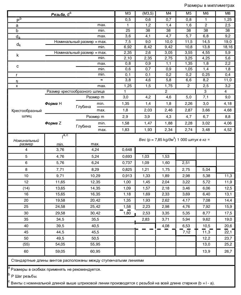 Таблица размеров DIN 967