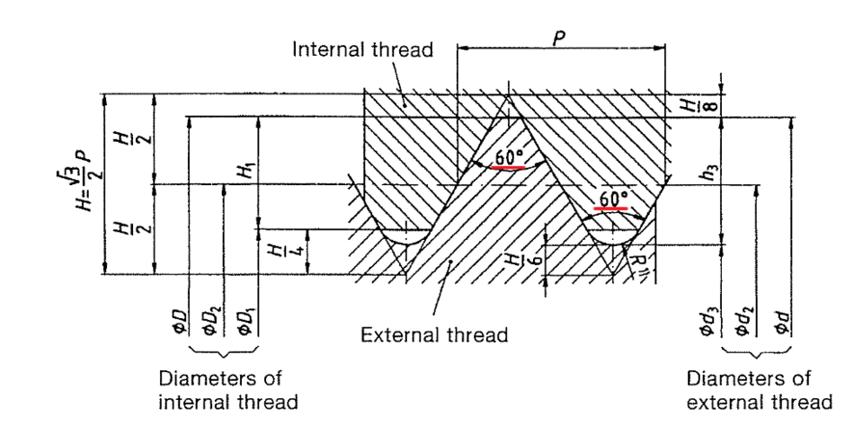 Резьба по DIN 13